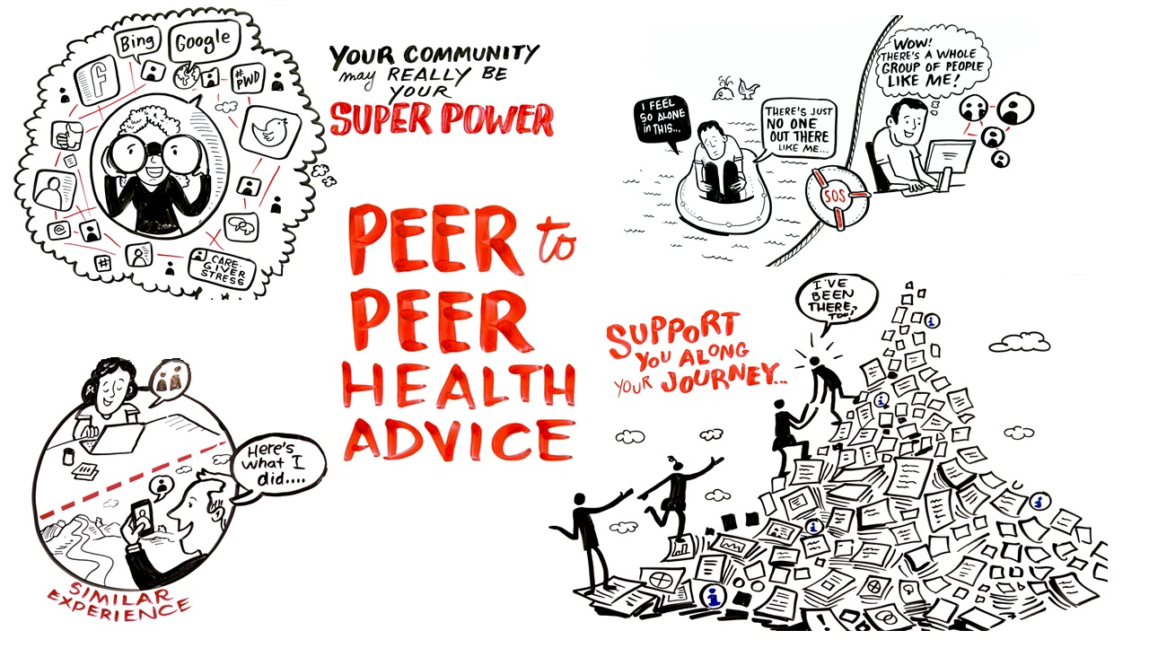 Peer to peer health advice - images from the cartoon