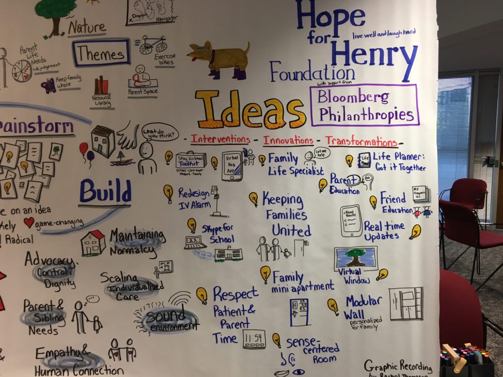 Hope for Henry poster showing ideas generated during brainstorming