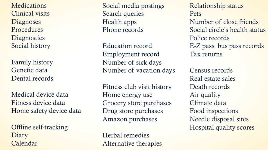 Three columns of text listing different types of health-related data