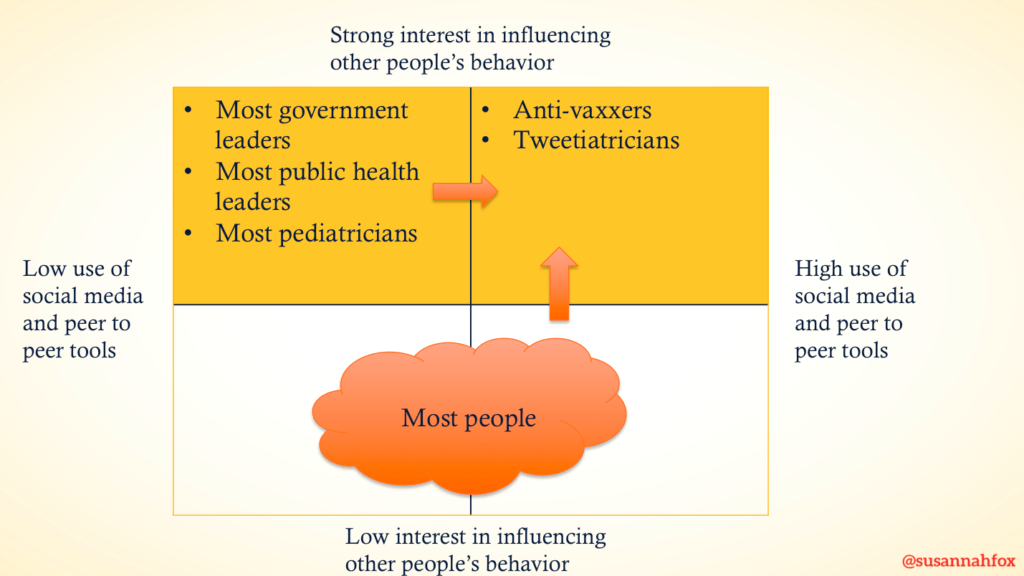 Vaccine hesitancy 2x2