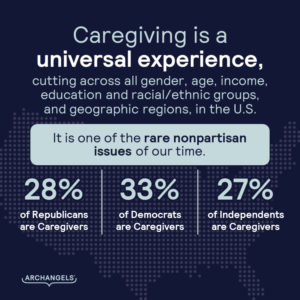 Caregiving is a universal experience cutting across all demographic lines, including political party affiliation