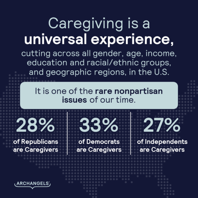 Caregiving is a universal experience cutting across all demographic lines, including political party affiliation