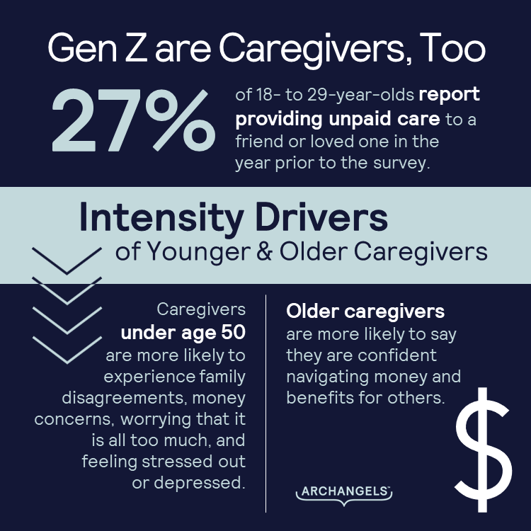 Caregiver Survival Guide